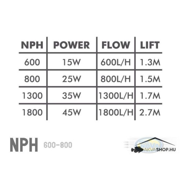Aqua Nova NPH - 600 powerhead pumpa