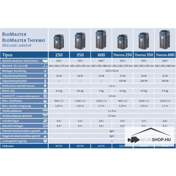 OASE BioMaster Thermo 250 - külső szűrő fűtővel, szűrőanyaggal