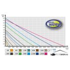 Aqua Nova N-RMC 3000